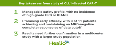 Novel CAR-T induces response prior to HSCT in younger patients with advanced AML